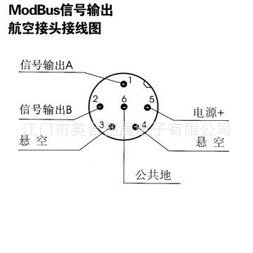 GA系列磁致伸缩位移传感器(图10)