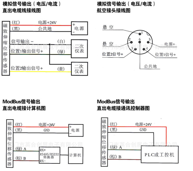 GA系列磁致伸缩位移传感器(图9)