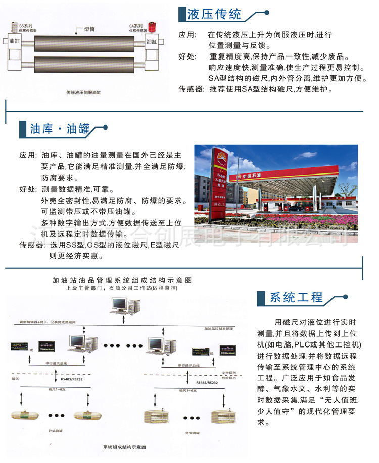 GA系列磁致伸缩位移传感器(图12)