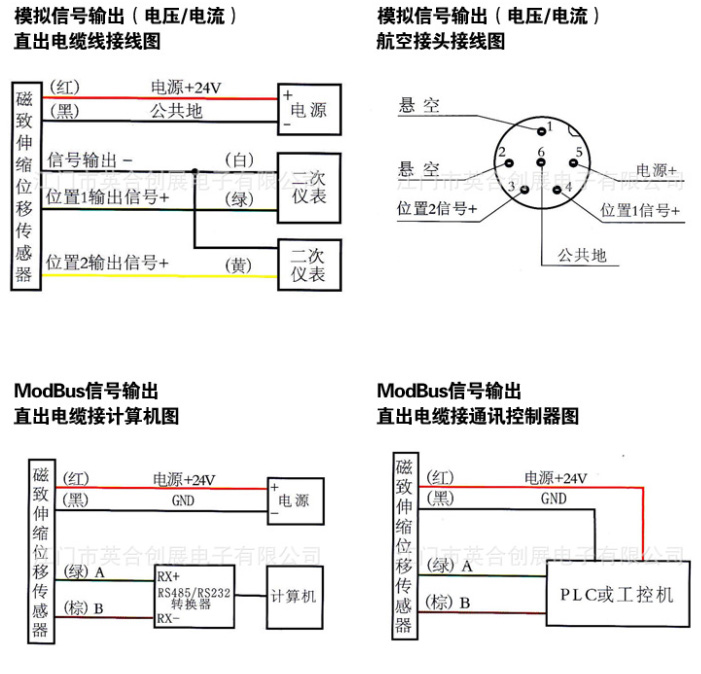 E系列磁致伸缩位移传感器(图11)