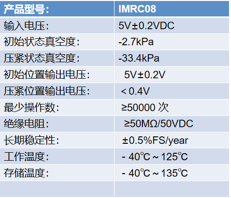 进气歧管流道控制器 IMRC08(图4)